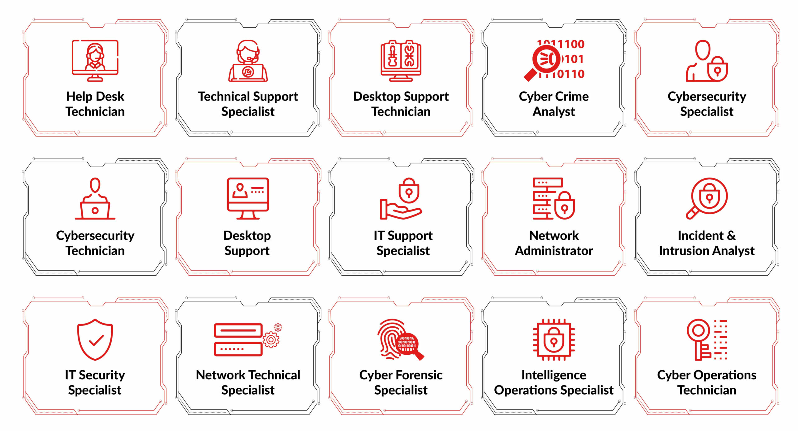 Future Cybersecurity Career with the Essentials Series